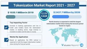 Tokenization Market