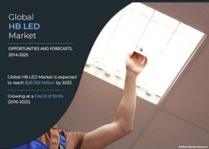High-Brightness LED