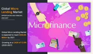 Micro lending Market