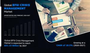 BFSI Crisis Management Market