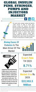 Insulin Pens, Syringes, Pumps And Injectors Market Report 2020-30: Covid 19 Implications And Growth