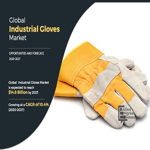 Industrial Gloves market