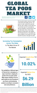 Tea Pods Market Report 2021 - COVID-19 Growth And Change