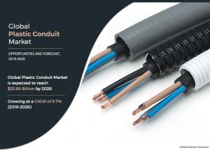 Plastic Conduit Market