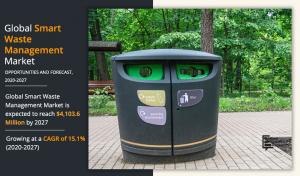 smart waste management market