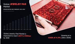 Jewelry Pad Market