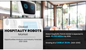 Hospitality Robots Market Expected to Reach ,083 Million by 2030