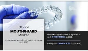 Mouthguard Market
