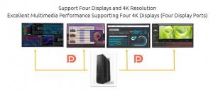 thin client with four 4K displays supported