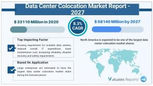Data Center Colocation Market