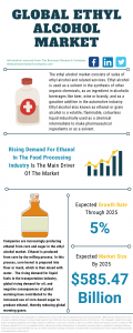 Ethyl Alcohol Global Market Report 2021