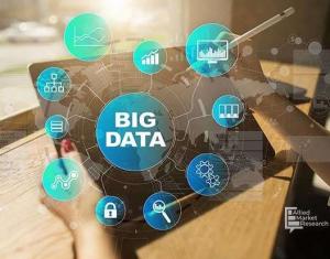 Big data as a service Market