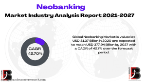 Neobanking Market