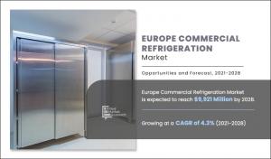 Europe Commercial Refrigeration Market Share Growing At a 4.3% CAGR to Hit ,921.0 Million by 2028