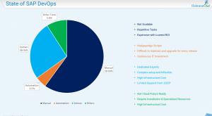 State of SAP DevOps - ReleaseOwl Analysis