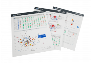 Scouting report for college basketball team. Graphs, charts, data tables.