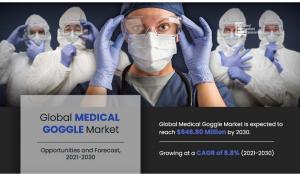 Medical Goggle Market