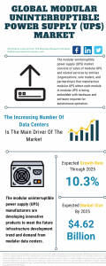 Modular Uninterruptible Power Supply (UPS) Market Report