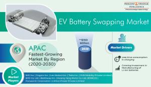 Electric Vehicle Battery Swapping Market