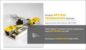 Optical Transceiver Market