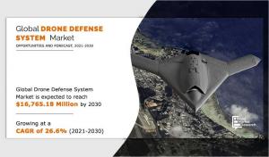 Drone Defense System Market
