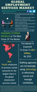 Employment Services Market Report 2021: COVID-19 Impact And Recovery