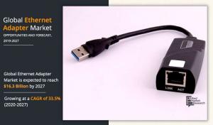 Ethernet Adapter Market