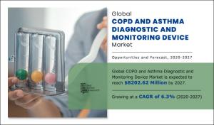 COPD and Asthma Diagnostic and Monitoring Devices