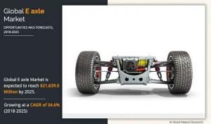 E-Axle Market