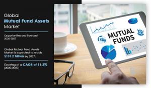 Mutual Fund Assets