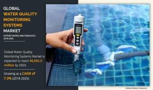 Water Quality Monitoring