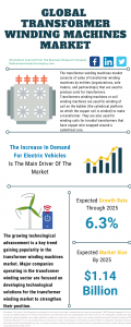 Transformer Winding Machines Market Report