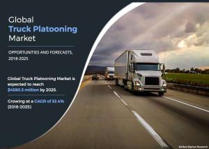 Truck Platooning Market