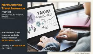 North America Travel Insurance Market