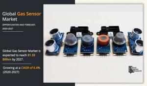 Gas Sensor Market