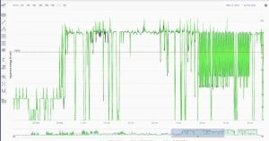 Cognecto Fleet Management Platform