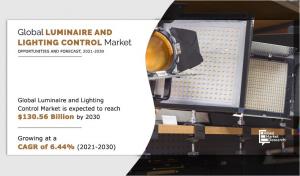 Luminaire and Lighting Control Market