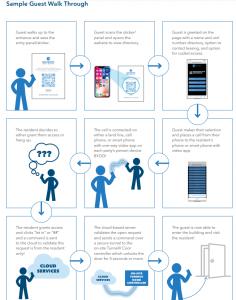 Sample walkthrough of the virtual system