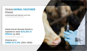 Animal Vaccines Market Expanding Horizons Predicted to Hit ,201.5 Million by 2030