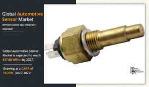 Automotive Sensors Market Size 2021-2027