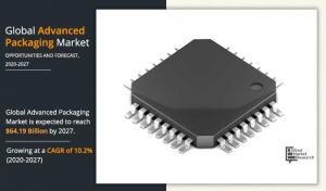 Advanced Packaging Market Size 2021-2027