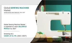 Sewing Machine Market