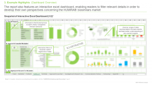 HUMIRA® (Adalimumab) Biosimilars