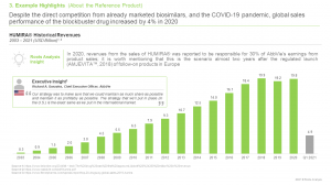 HUMIRA® (Adalimumab)