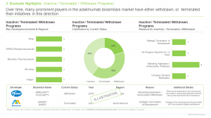 HUMIRA® (Adalimumab) Biosimilars - Roots Analysis