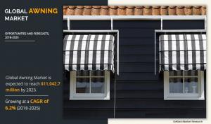 Awning Trends