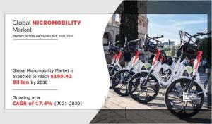 Micromobility Market