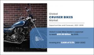 Cruiser Bikes Market to generate 1.98 million by 2030, with a CAGR of 5.5%