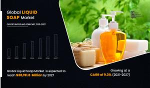 Demand for hand hygiene products to Have Significant Impact on Growth of Liquid Soap Market ; CAGR rise 9.3%