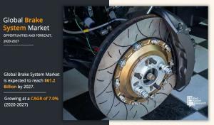 Brake System Industry